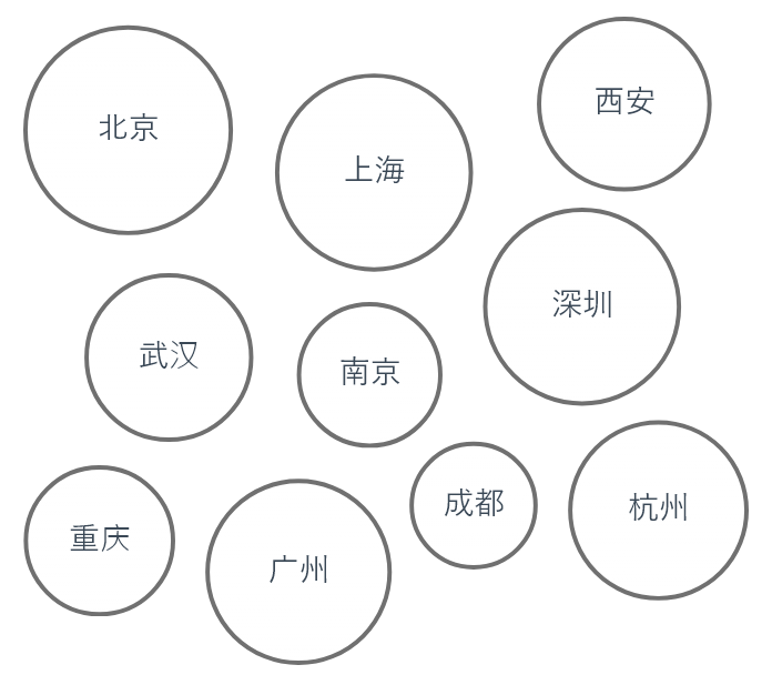 青团社覆盖北京、上海、杭州、深圳、广州等十大核心城市群